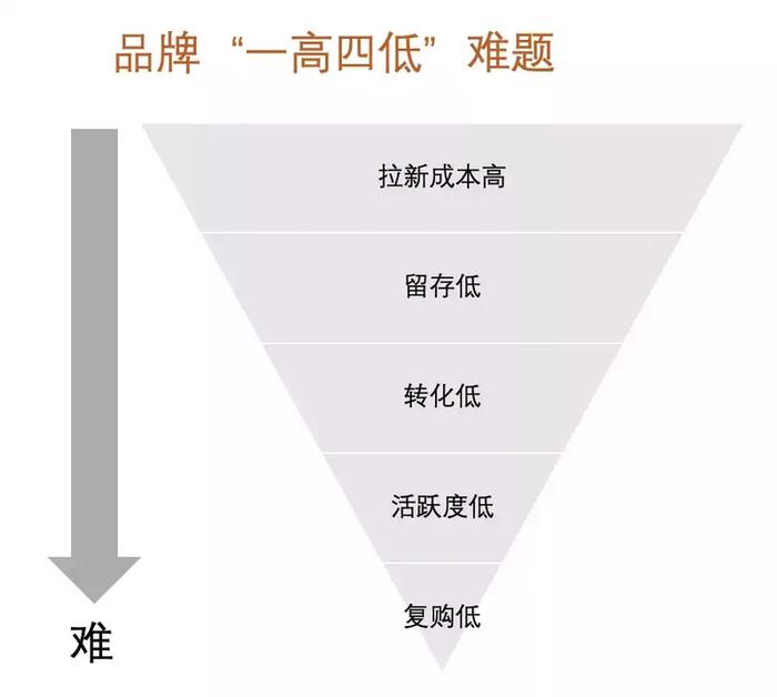 从利益交换到品牌即服务：关于NFT与品牌结合新场景的范式探讨