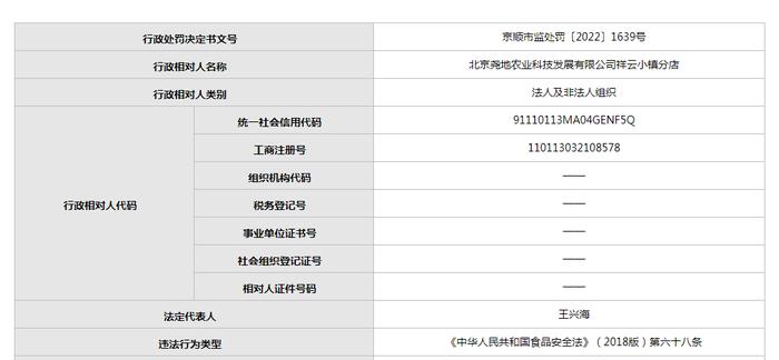 罚款1万  北京尧地农业科技公司祥云小镇分店所售食品查出问题被警告后仍不整改