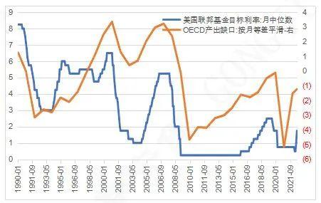 回溯美联储历次加息周期并探讨其本轮紧缩对国内债市的影响