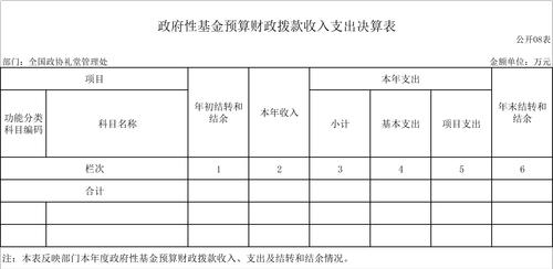 全国政协礼堂管理处2021年度部门决算