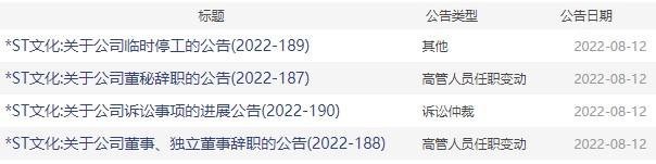 8000多股民懵了！这家公司自曝停水停电临时停工，还欠员工3个月工资，董秘上任5天便"走人"