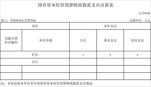 全国政协礼堂管理处2021年度部门决算