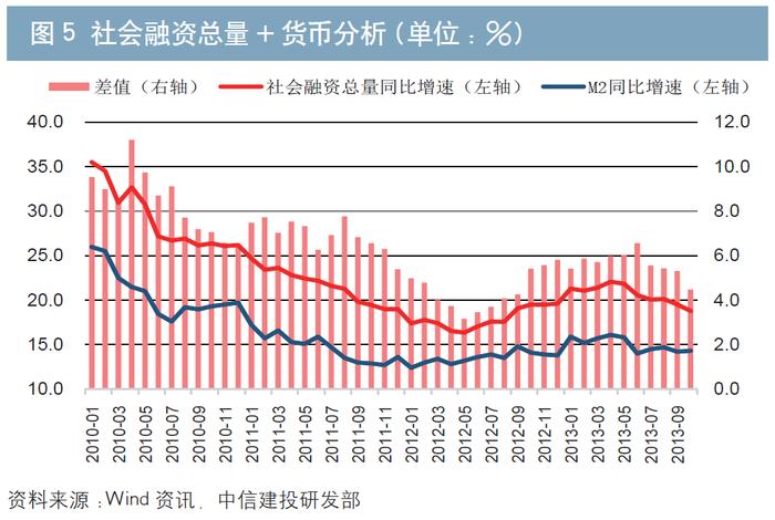 10年债市回忆录 | 黄文涛 董晖：债券市场投资逻辑的新变化