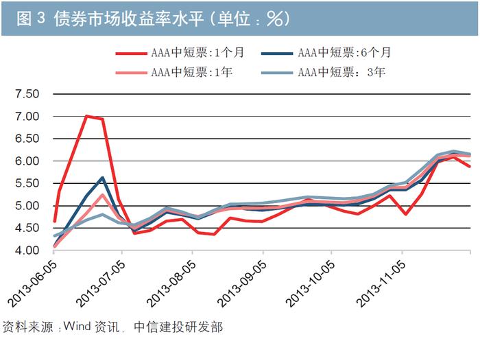 10年债市回忆录 | 黄文涛 董晖：债券市场投资逻辑的新变化