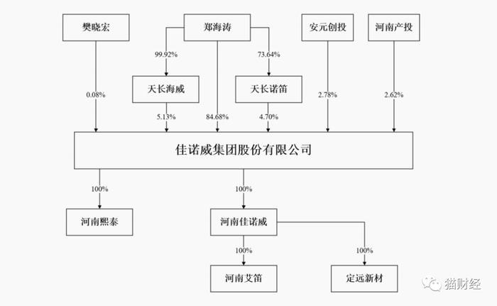 佳诺威闯关深交所，近3成净利靠税收优惠，工伤事故频发致多人伤残