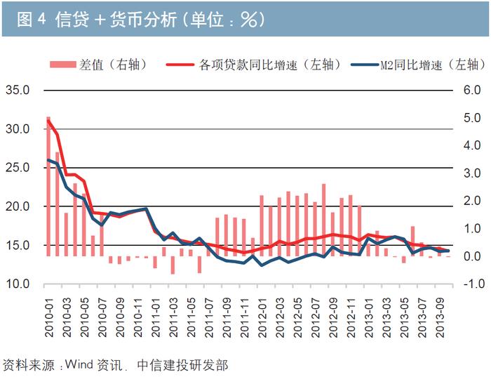 10年债市回忆录 | 黄文涛 董晖：债券市场投资逻辑的新变化