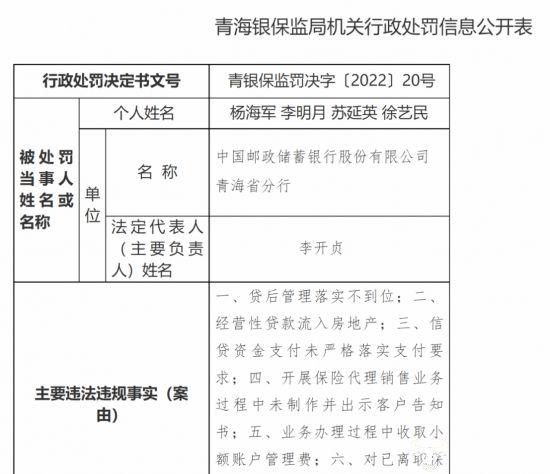 邮储银行青海省分行因贷款、保险等被罚86.3万 行长李开贞怎么看？