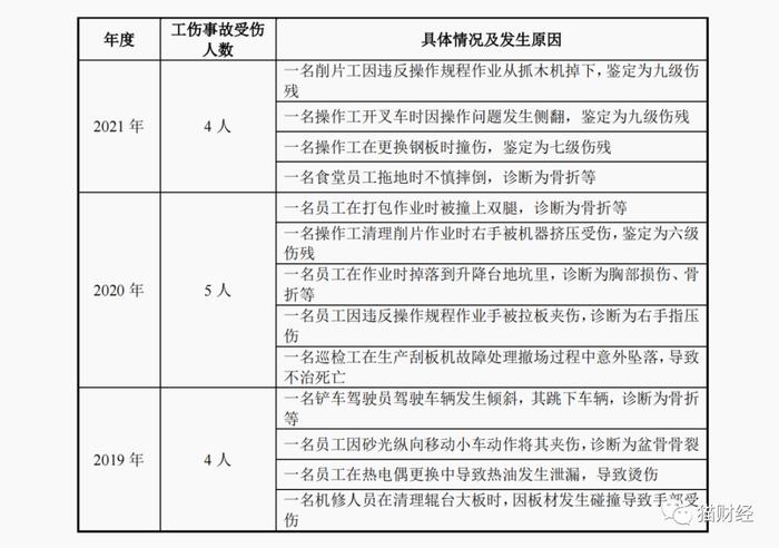 佳诺威闯关深交所，近3成净利靠税收优惠，工伤事故频发致多人伤残