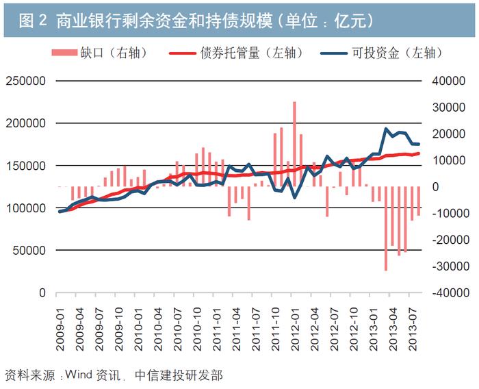 10年债市回忆录 | 黄文涛 董晖：债券市场投资逻辑的新变化