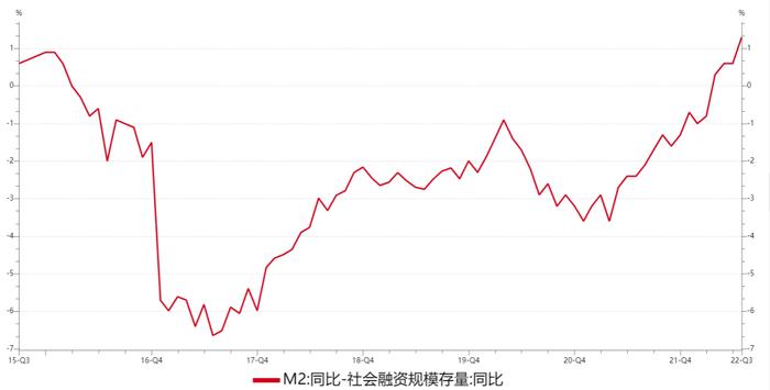 【分析文章】​七月金融数据及降息点评：宽信用、扩内需仍是重中之重