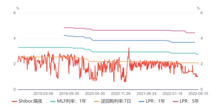 【分析文章】​七月金融数据及降息点评：宽信用、扩内需仍是重中之重