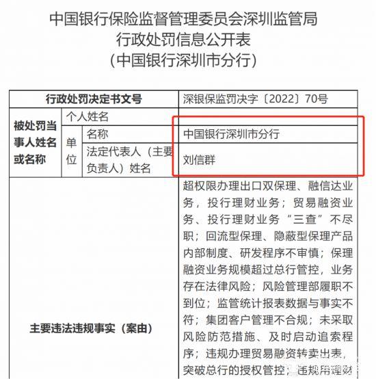 中行深圳分行收千万罚单不少人员被罚 行长刘信群曾任11年副职才升