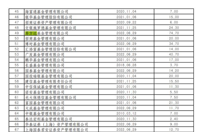 多只基金取消申购金额限制 易方达亚洲精选股票大额申购额度放宽5倍