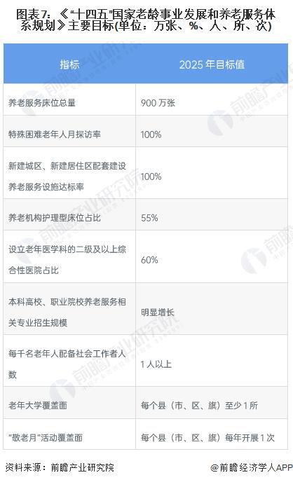 重磅！2022年中国及31省市智能养老行业政策汇总及解读（全）智慧健康养老政策推动行业发展