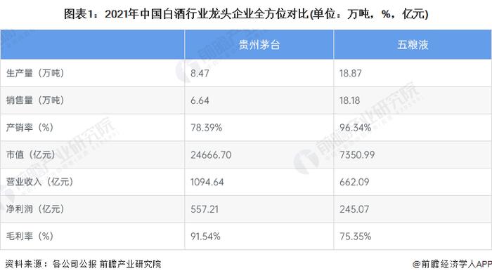 干货！2022年中国白酒行业龙头企业分析——五粮液：擦亮金字招牌迈向世界一流