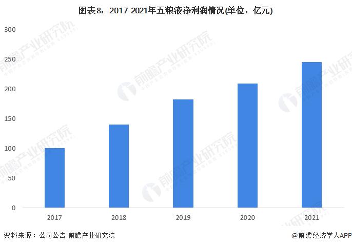 干货！2022年中国白酒行业龙头企业分析——五粮液：擦亮金字招牌迈向世界一流