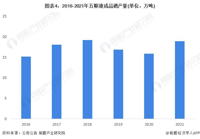 干货！2022年中国白酒行业龙头企业分析——五粮液：擦亮金字招牌迈向世界一流