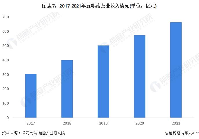 干货！2022年中国白酒行业龙头企业分析——五粮液：擦亮金字招牌迈向世界一流