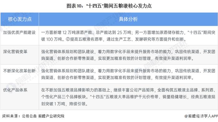 干货！2022年中国白酒行业龙头企业分析——五粮液：擦亮金字招牌迈向世界一流