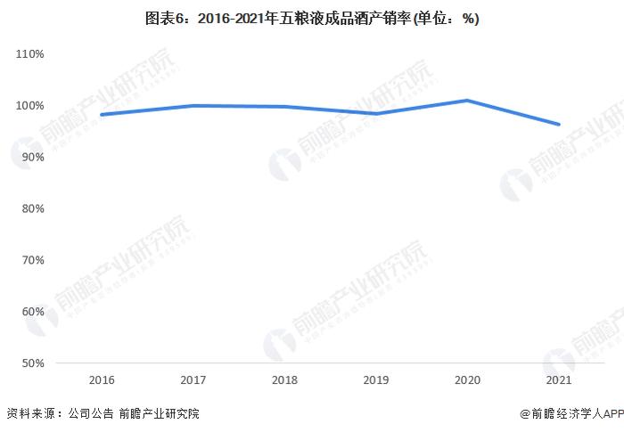 干货！2022年中国白酒行业龙头企业分析——五粮液：擦亮金字招牌迈向世界一流