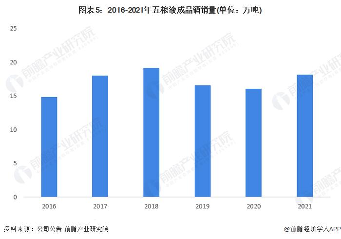 干货！2022年中国白酒行业龙头企业分析——五粮液：擦亮金字招牌迈向世界一流