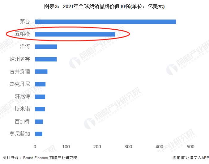 干货！2022年中国白酒行业龙头企业分析——五粮液：擦亮金字招牌迈向世界一流