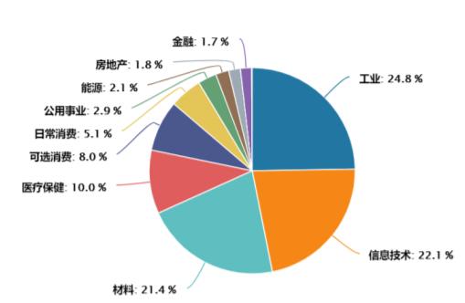 小盘股指产品生态逐步完善，“小指数”也有“大能量”！