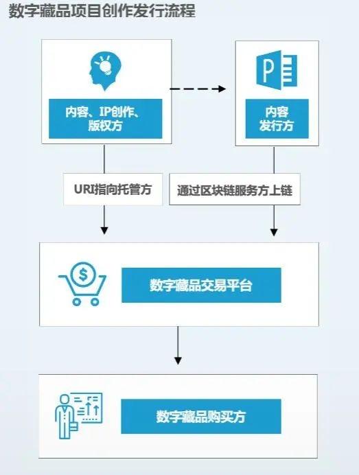 百度百家号推出“百度创作者数字藏品计划”