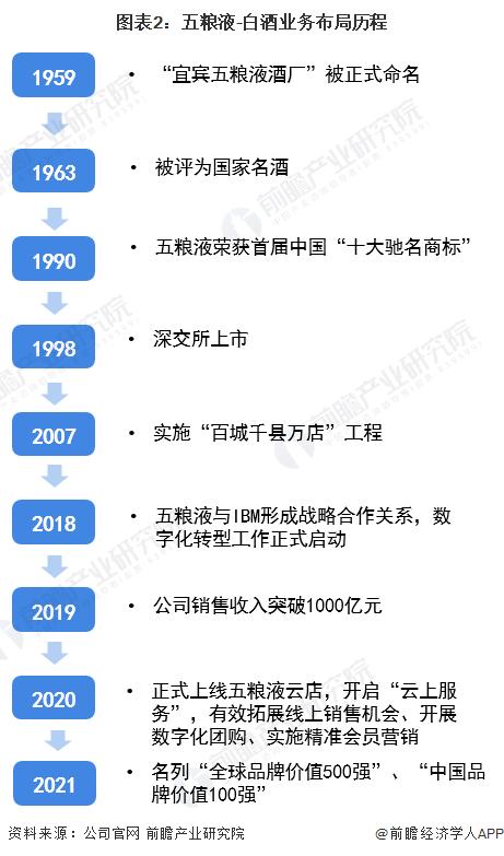 干货！2022年中国白酒行业龙头企业分析——五粮液：擦亮金字招牌迈向世界一流