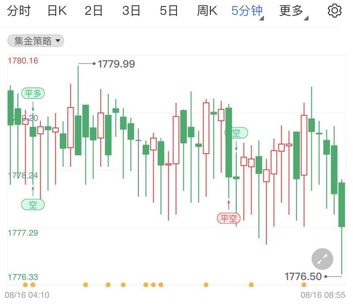 黄金开盘走弱行情 今日金价区间调整