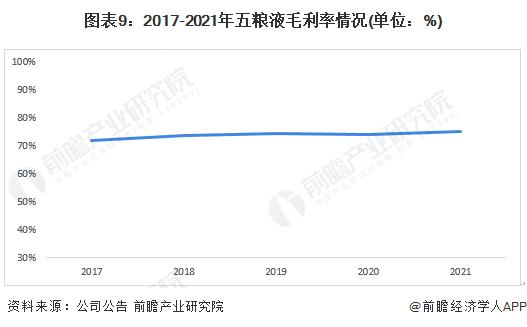 干货！2022年中国白酒行业龙头企业分析——五粮液：擦亮金字招牌迈向世界一流