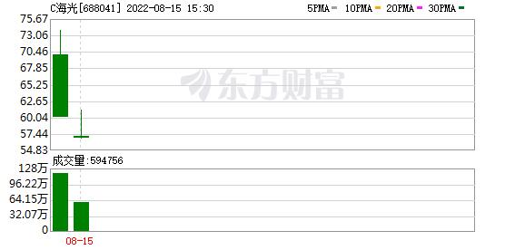 助力国产高端处理器龙头企业高质量发展 中信证券独家保荐海光信息登陆科创板