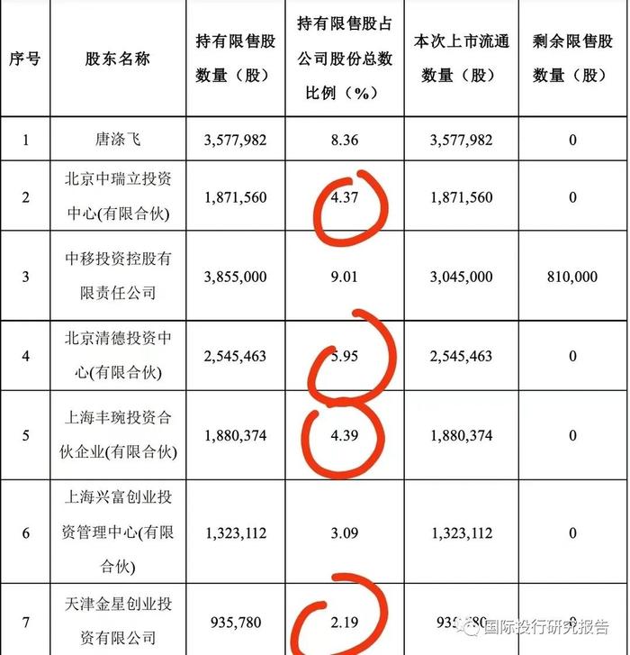 业绩下滑AI凋零：海天瑞声解禁当天二大老板的合伙人公司宣布清仓,雷军系是第10大股东5年增值3.36倍