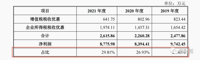 佳诺威闯关深交所，近3成净利靠税收优惠，工伤事故频发致多人伤残