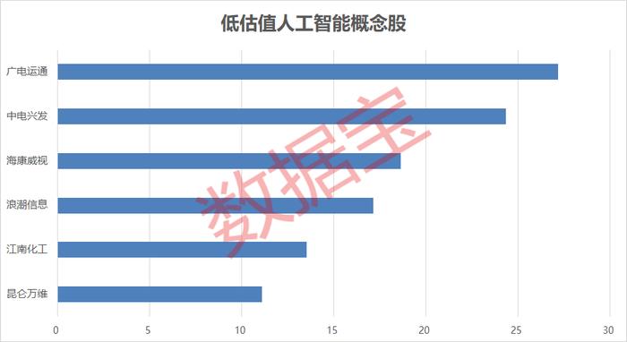 赢了，这33位股民获赔871.5万元！财务造假超8亿，实控人承担连带责任！人工智能示范应用场景公布，中报预增概念股来了