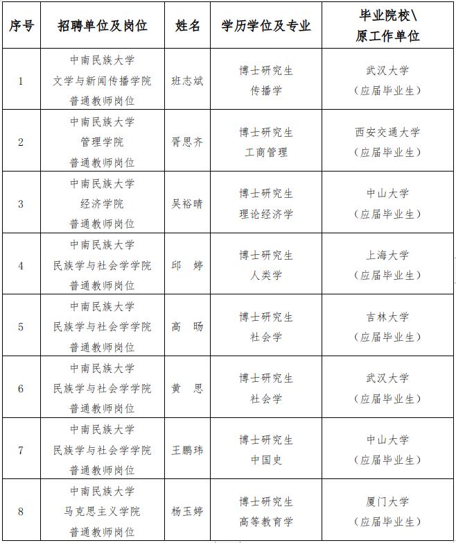 中南民族大学2022年普通教师岗位第三批拟录用人员公示