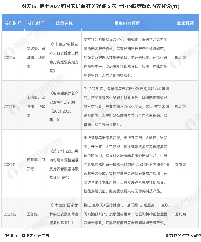 重磅！2022年中国及31省市智能养老行业政策汇总及解读（全）智慧健康养老政策推动行业发展