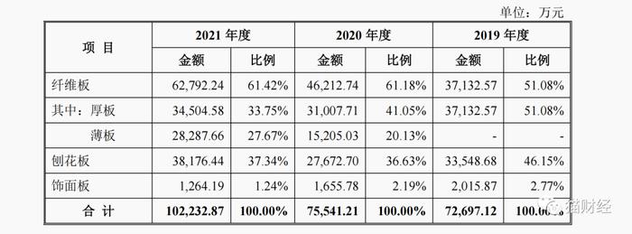 佳诺威闯关深交所，近3成净利靠税收优惠，工伤事故频发致多人伤残