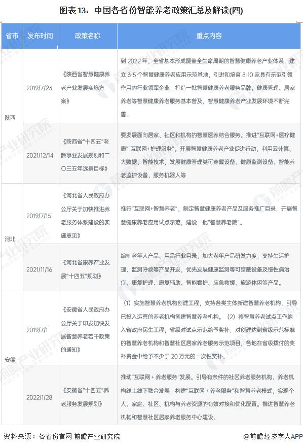 重磅！2022年中国及31省市智能养老行业政策汇总及解读（全）智慧健康养老政策推动行业发展