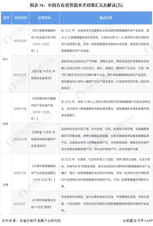 重磅！2022年中国及31省市智能养老行业政策汇总及解读（全）智慧健康养老政策推动行业发展