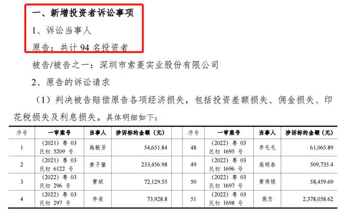 赢了，这33位股民获赔871.5万元！财务造假超8亿，实控人承担连带责任！人工智能示范应用场景公布，中报预增概念股来了