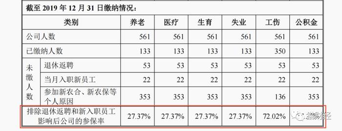 佳诺威闯关深交所，近3成净利靠税收优惠，工伤事故频发致多人伤残