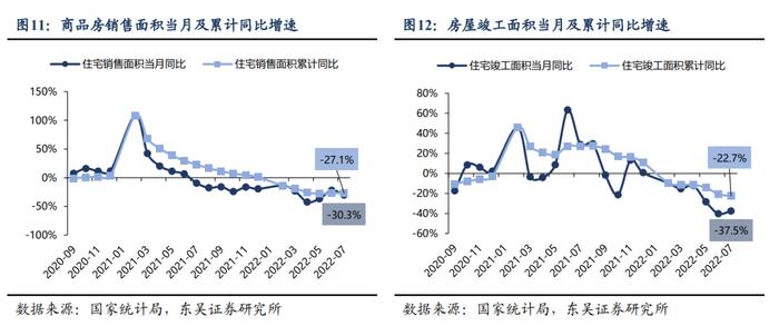 【东吴纺服轻工团队】轻工｜7月社零数据点评：7 月文化办公用品提速，家具类仍有承压