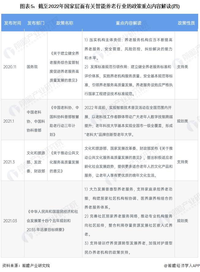 重磅！2022年中国及31省市智能养老行业政策汇总及解读（全）智慧健康养老政策推动行业发展