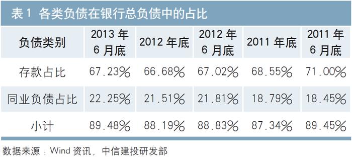 10年债市回忆录 | 黄文涛 董晖：债券市场投资逻辑的新变化