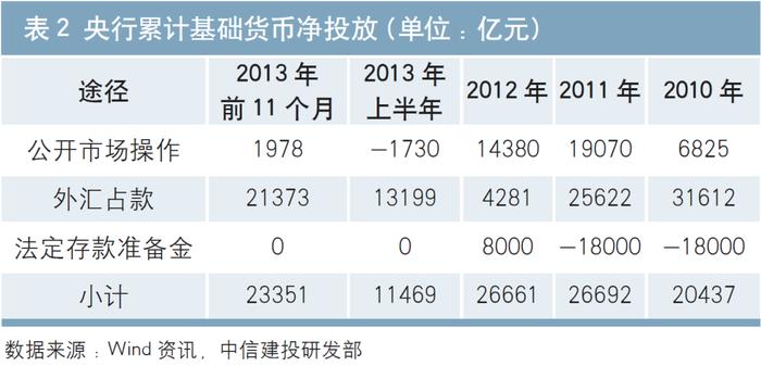 10年债市回忆录 | 黄文涛 董晖：债券市场投资逻辑的新变化