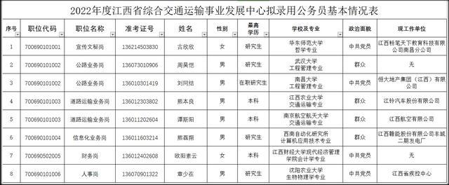 公考培训机构讲师被一公务员岗位拟录取，曾任教研副校长，授课时长超一万小时