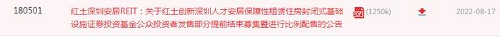 太火爆！660亿资金疯抢首批保障房REITs，提前结束募集！公募基金配售比例有望再创新低