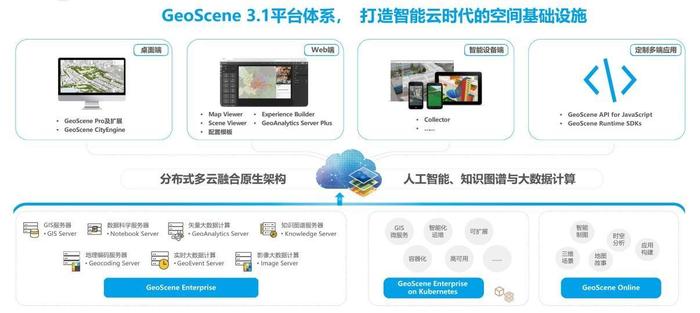 2022地理信息技术大会 易智瑞全面剖析GeoScene产品技术与行业应用