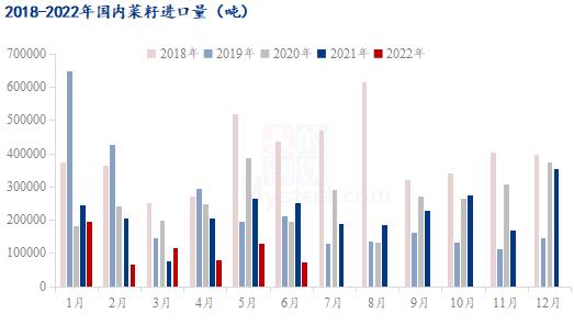 Mysteel解读：中秋临近 8月底菜籽市场行情有望回升